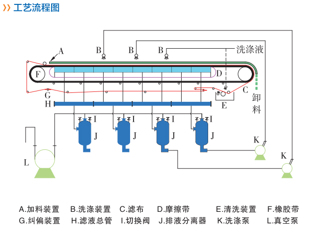 1515635574952121.jpg 工藝流程圖.jpg