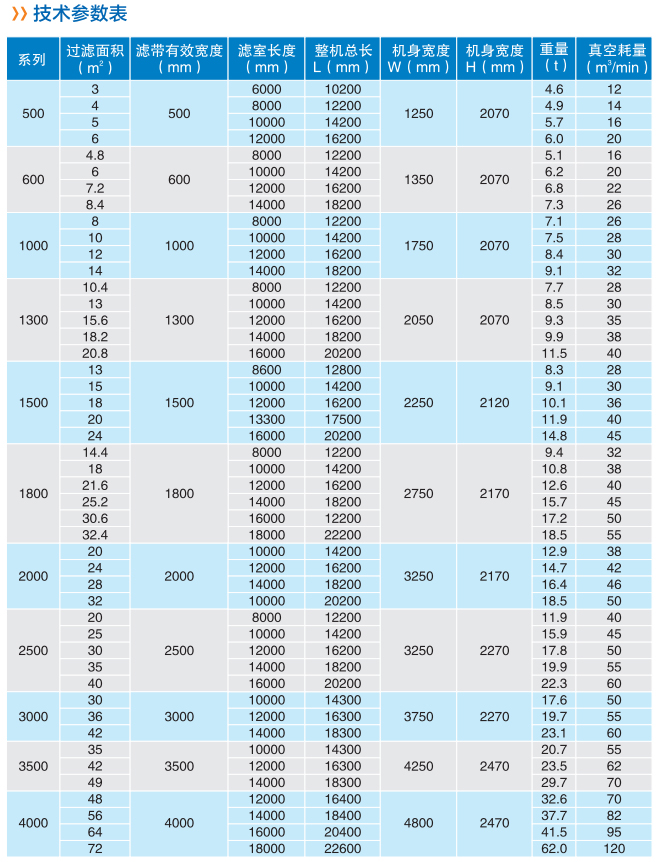 1515635614219505.jpg 技術(shù)參數(shù)表.jpg