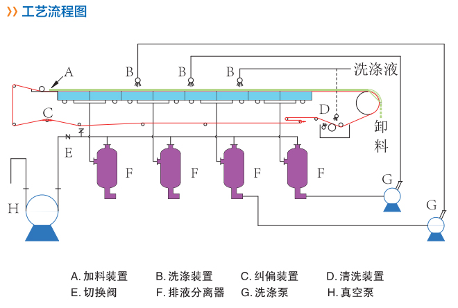 1515637072534583.jpg 工藝流程圖.jpg