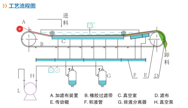 1515637486402088.jpg 工藝流程.jpg