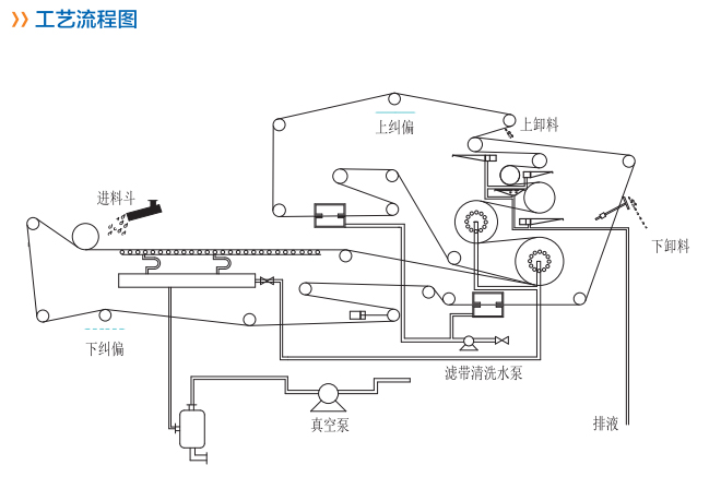 1515638517576195.jpg 工藝流程圖.jpg